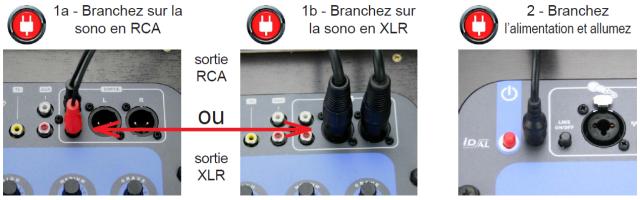 Branchements